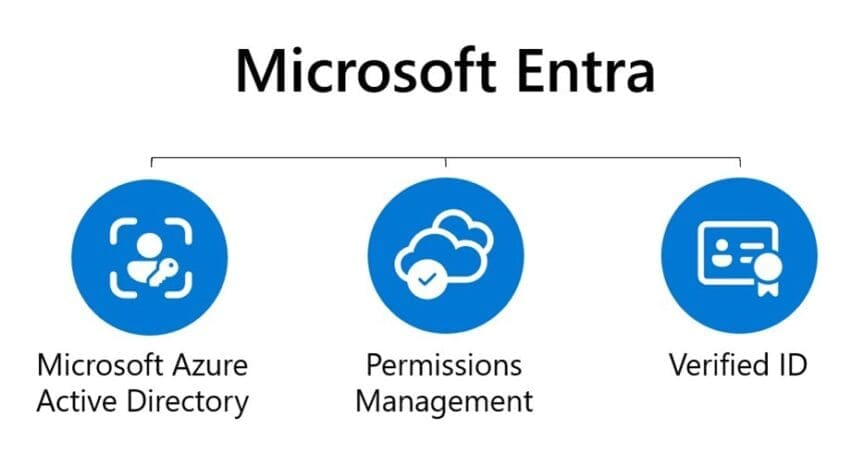 Azure-Active-Directory-now-become-microsoft-entra