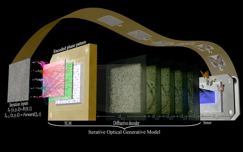 Photons Make for More Energy-Efficient AI Image Generation - Telkom ...